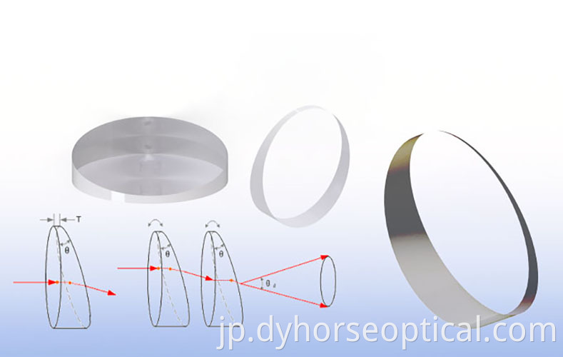 Wedge Prism2 Png